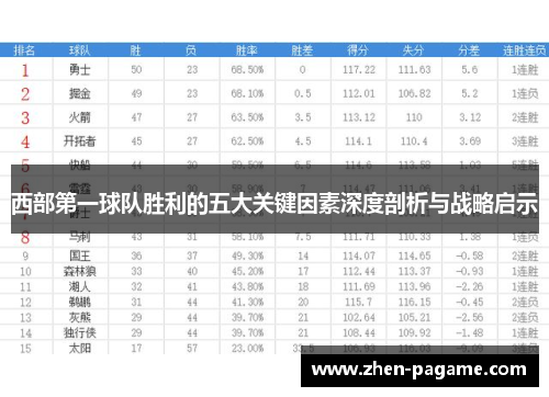 西部第一球队胜利的五大关键因素深度剖析与战略启示 西部第一球队胜利的五大关键因素深度剖析与战略启示