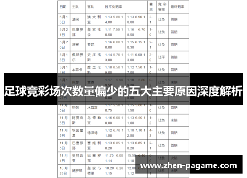 足球竞彩场次数量偏少的五大主要原因深度解析