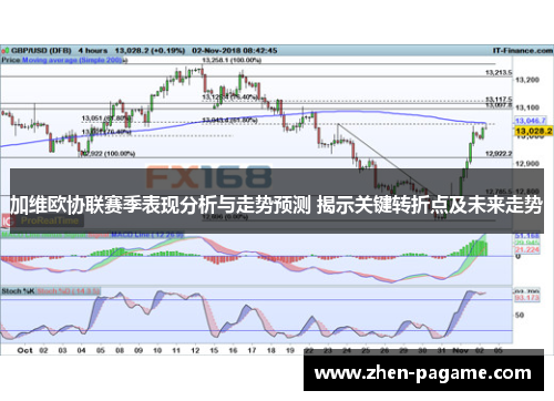 加维欧协联赛季表现分析与走势预测 揭示关键转折点及未来走势 加维欧协联赛季表现分析与走势预测 揭示关键转折点及未来走势