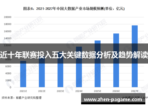 近十年联赛投入五大关键数据分析及趋势解读