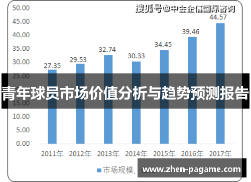 青年球员市场价值分析与趋势预测报告