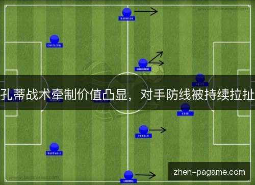 孔蒂战术牵制价值凸显，对手防线被持续拉扯